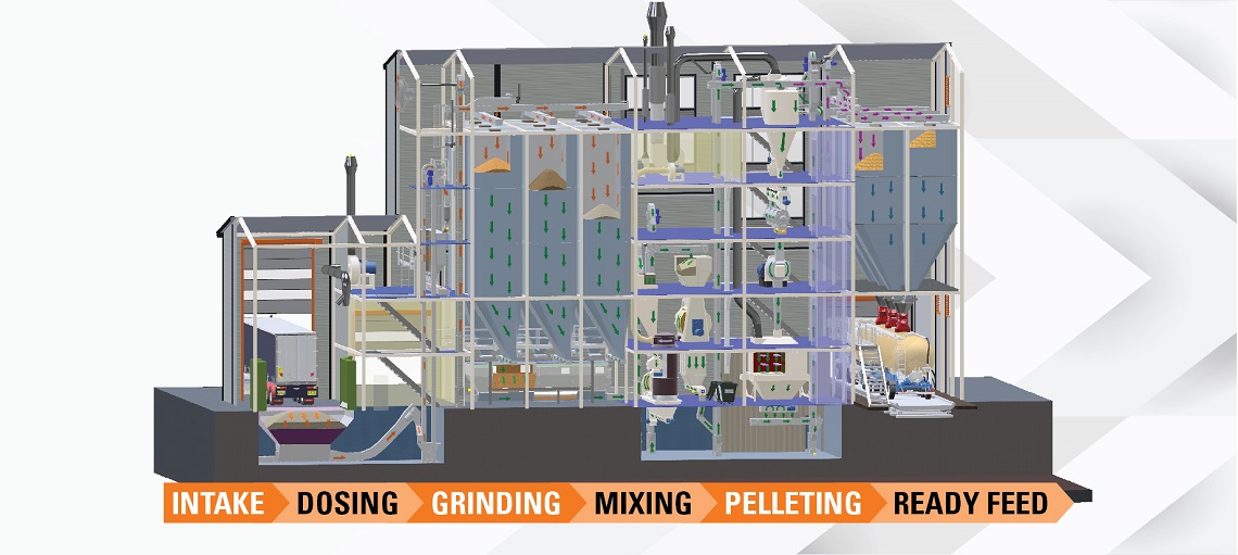 Turnkey feed on farm solution by Big Dutchman  