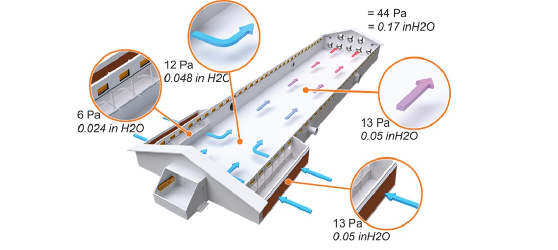 The relationship between air velocity and pressure in the tunnel ventilation environment.