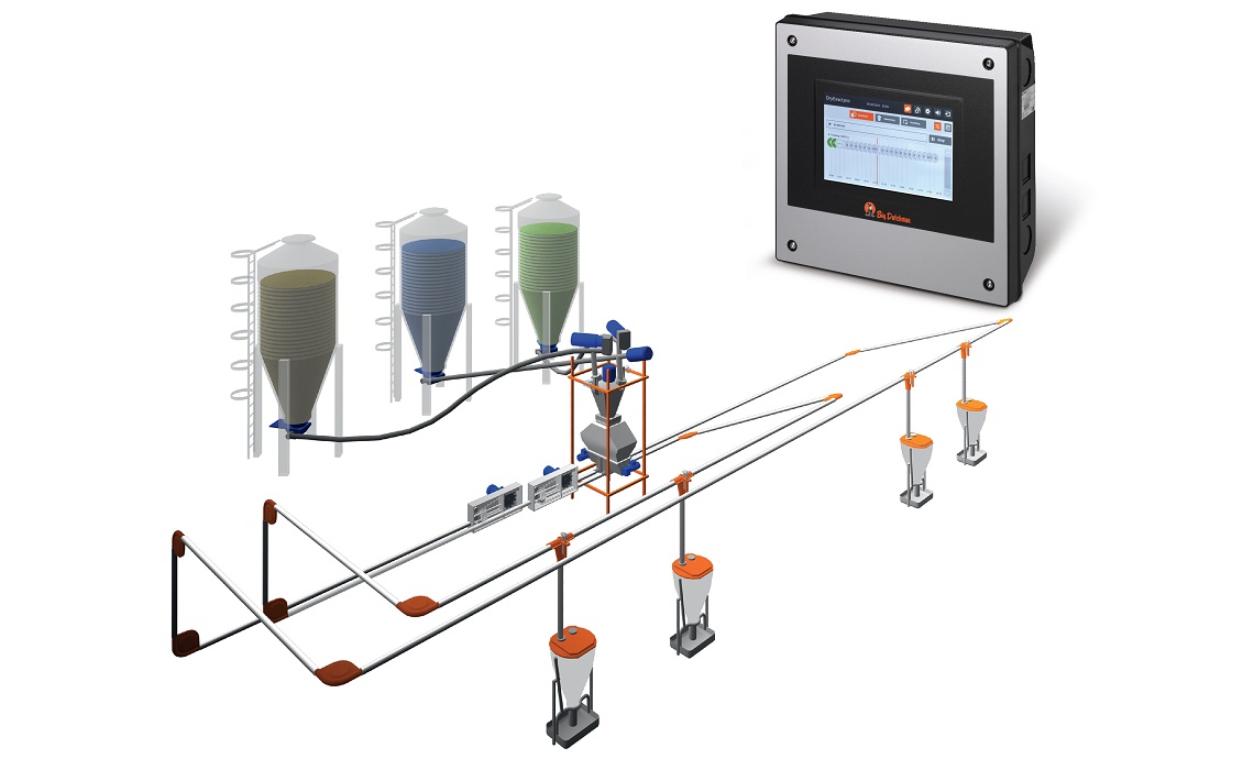 DryExactpro working with 2 feed circuits